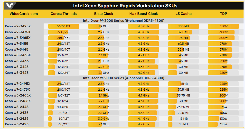 A Intel confirmou a data de apresentação HEDT dos processadores Xeon W-3400 e W-2400