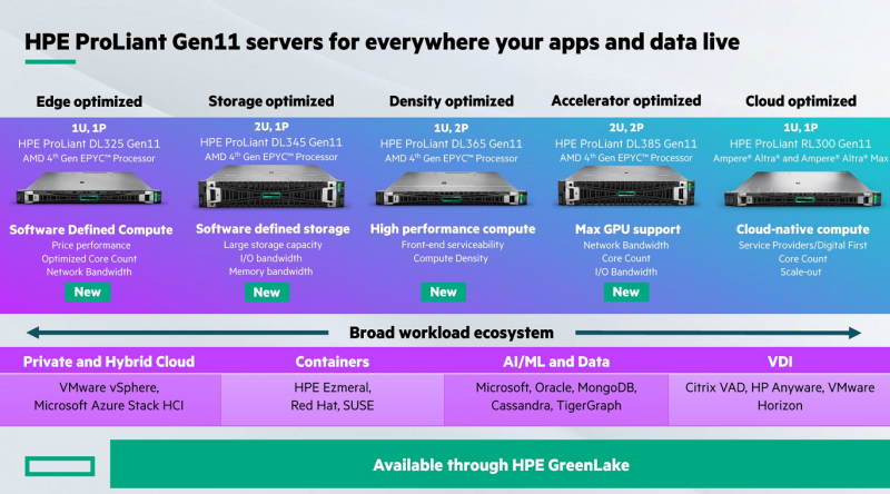HPE annonce les serveurs ProLiant Gen11 optimisés par AMD EPYC Genoa