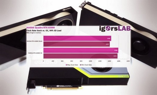 MSI Afterburner a appris à overclocker les cartes graphiques NVIDIA Workstation