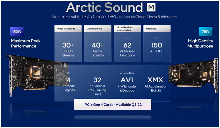 Intel começa a fornecer GPUs de servidor Arctic Sound-M