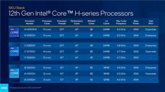 Intel stellt Mobilprozessoren der Alder-Lake-Familie vor – bis zu 14 Kerne und 5 GHz