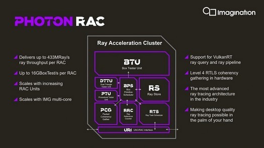 Imagination stellt Raytracing-GPU in PC-Qualität für Smartphones und Tablets vor
