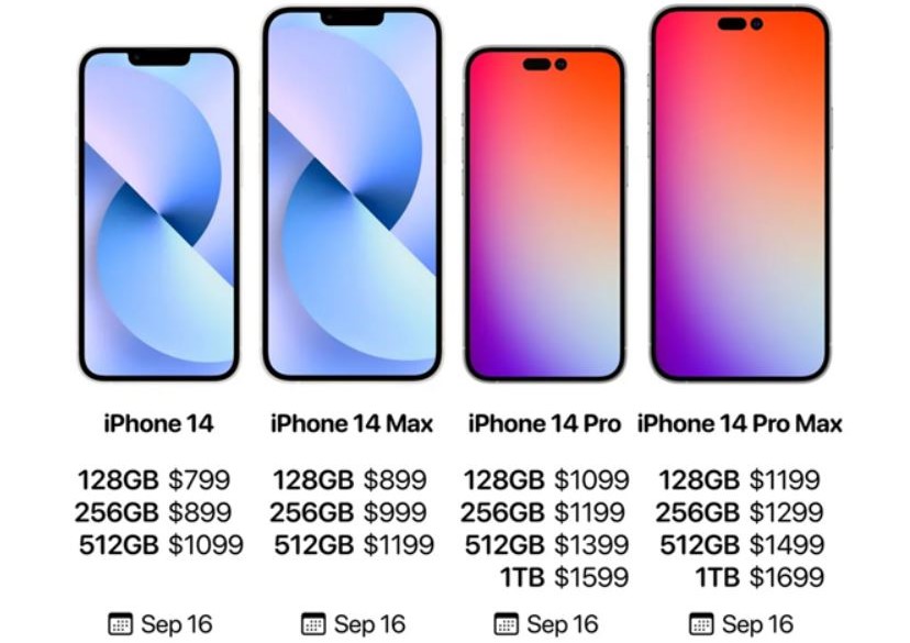 iPhone 14の販売開始予定は9月16日