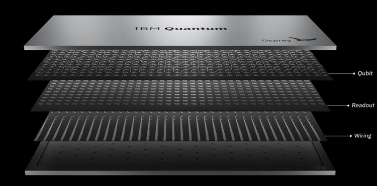 IBM introduziu um processador quântico com 433 qubits