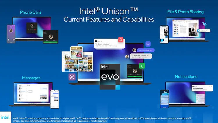 Intel führt die Unison-App ein, um iOS- und Android-Telefone mit dem PC zu synchronisieren