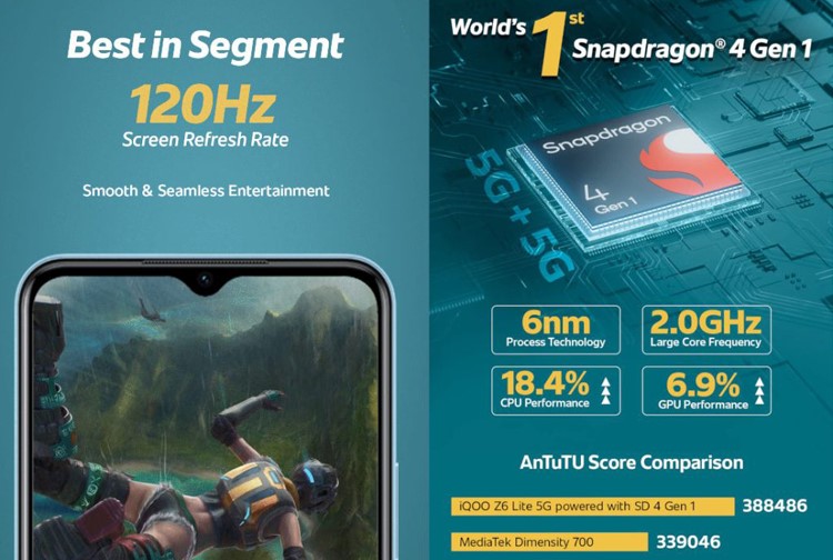 iQOO Z6 Liteは、世界初のSnapdragon 4 Gen 1スマートフォンになります