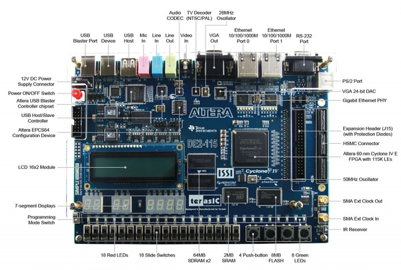 Intel Pathfinder semplificherà e accelererà lo sviluppo dei chip RISC-V