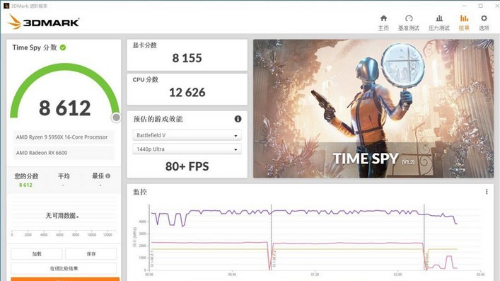 Risultati del benchmark grafico AMD Radeon RX 6600 pubblicati in 3DMark