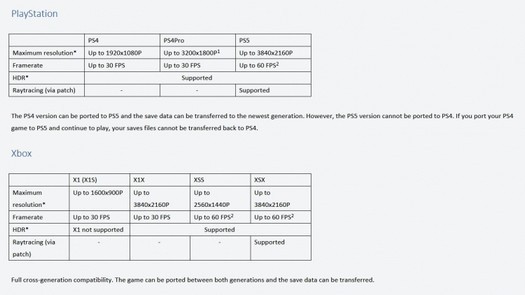 레이 트레이싱이 PC 및 콘솔의 Elden Ring에 추가됩니다.