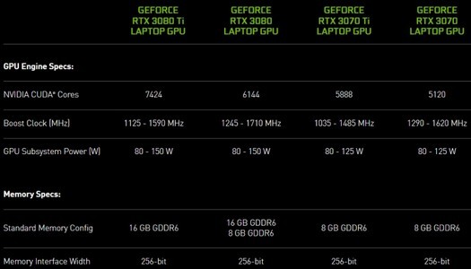 NVIDIA apresenta GeForce RTX 3080 Ti, a placa de vídeo móvel mais poderosa do mundo