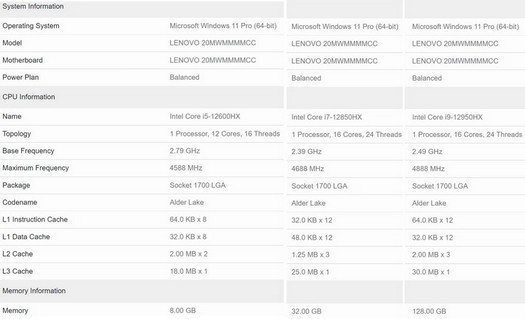 Bekannt geworden sind die Eigenschaften des Core i9-12950HX, Core i7-12850HX und Core i5-12600HX
