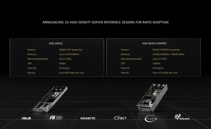NVIDIAはリファレンスプラットフォームCGX、OVX、HGXを導入しました