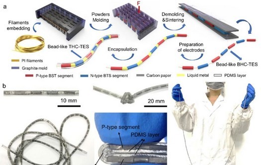 중국인이 만든 열전 직물