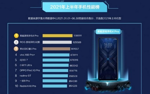 Vengono nominati gli smartphone Android più potenti della prima metà dell'anno: Xiaomi è in testa