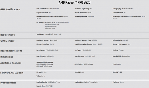 AMD stellt Radeon PRO V620 vor, eine Cloud-Grafikkarte mit Flaggschiff-Navi 21-GPU und 32 GB GDDR6-Speicher