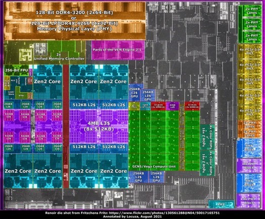 Pubblicate le foto dell'APU AMD Ryzen 5000G