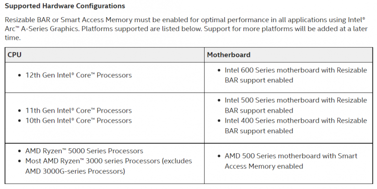 Intel ha aggiornato i requisiti di sistema per le schede grafiche Arc