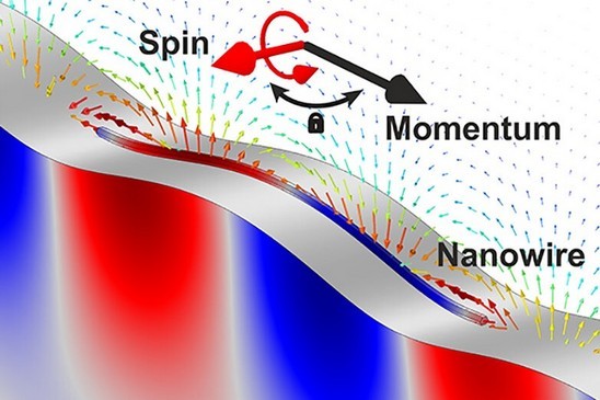 Spin acústica: uma onda acústica faz os elétrons girarem