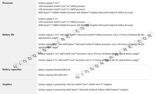 Les ordinateurs portables Microsoft Surface Laptop 5 seront équipés de puissants processeurs Intel Alder Lake et AMD Ryzen 6000U