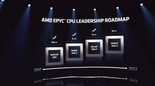 AMD ha parlato di EPYC su architettura Zen 4: Genova a 96 core e Bergamo a 128 core