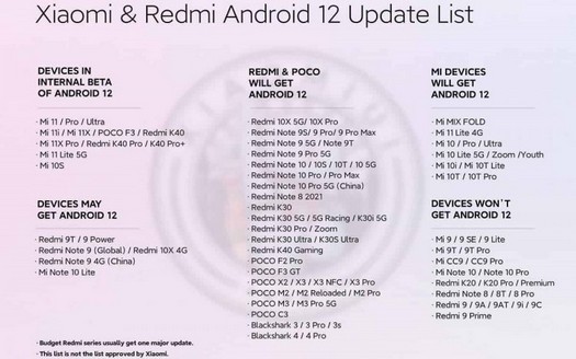 Benannte Xiaomi-Modelle, die das Update auf Android 12 erhalten werden