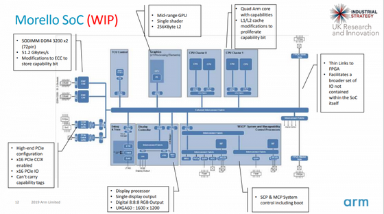 Arm lance un prototype de carte avec un processeur renforcé Morello