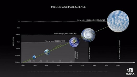 NVIDIA baut Earth-2 KI-Supercomputer, um den Klimawandel auf dem digitalen Zwilling der Erde zu simulieren