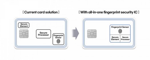 Samsung a présenté une puce intelligente avec un lecteur d'empreintes digitales pour les cartes bancaires et plus