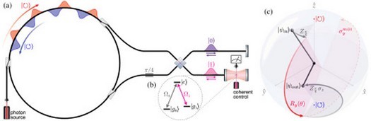 Die Amerikaner boten einen einfach herzustellenden Quantencomputer an - alle Teile stehen zum Verkauf