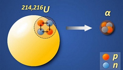 物理学者はウランの新しい同位体を発見しました：ウラン-214