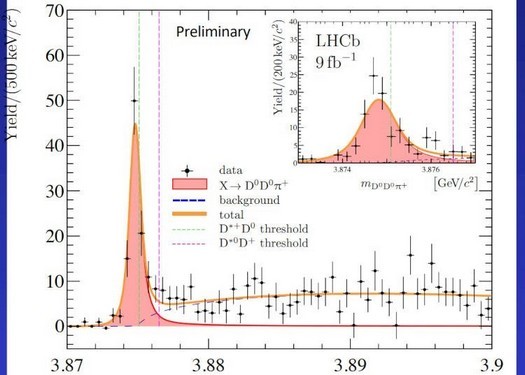 Der Large Hadron Collider hat ein völlig neues Teilchen gefunden – ein doppelt bezaubertes Tetraquark