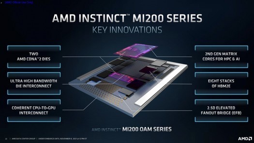 AMD presenta gli acceleratori di elaborazione server serie MI200 Instinct