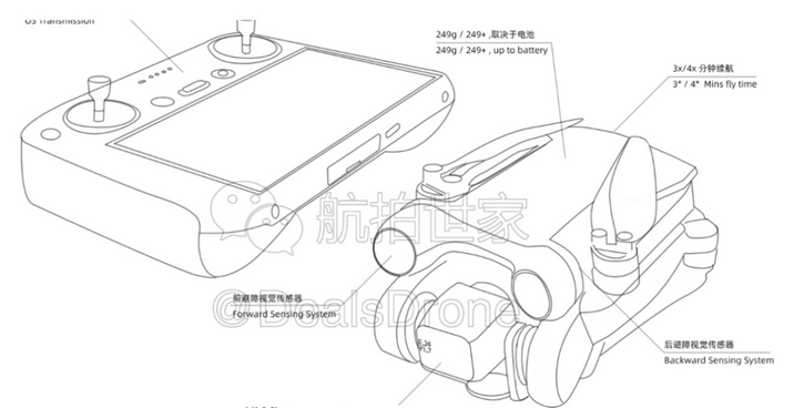 DJI Mini3Mayリリース2022年4月28日