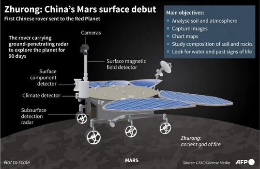 中国の祝融号火星が火星に着陸することに成功